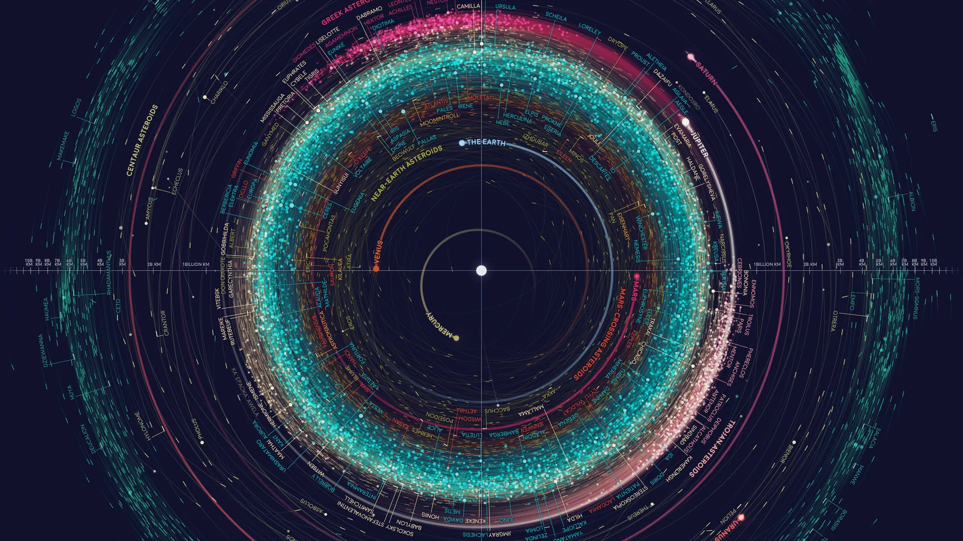 热门太空 太阳系 地图 行星 小行星 轨道 信息图 高清壁纸 3840×3840