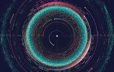 行星 太阳系 轨道 小行星 AI艺术 空间 信息 信息图 青色 电脑 无水印壁纸 3840×2160
